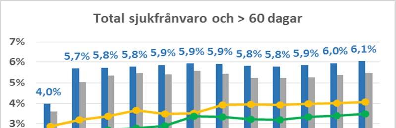 6 (15) Bilagor 1. Resultaträkning 2.