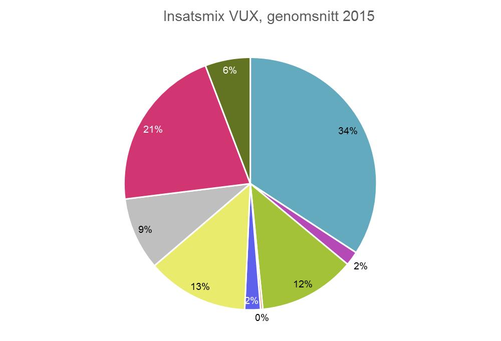 mnkr) Kostnader för extern placering HVB/SiS har ökat med ca.