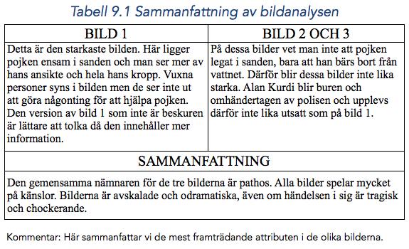 eftersom de lealösa armarna syns tydligare och huvudet ser ut att hänga tungt bakåt. I och med att man ser mer av barnet blir bilden mer utelämnande och stark än bild 2. Bild 9.3 9.1.