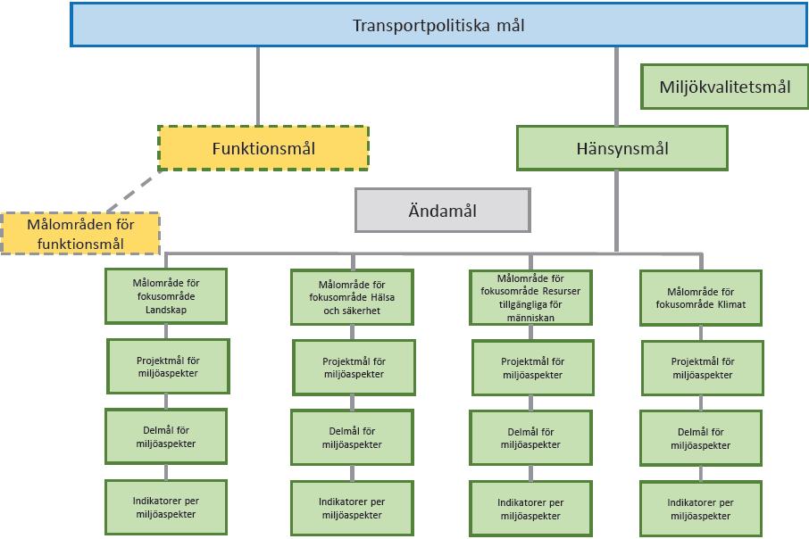 Åtgärdsvalsstudier Linköping