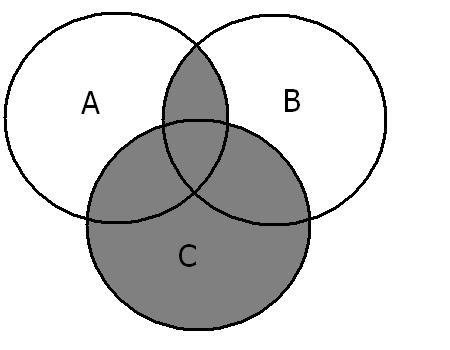 Booleska operatorer med parenteser A and (B or