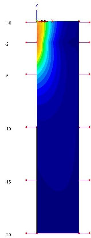 Konturplottarna a) och b) i Figur 5.4 visar hur momentet runt z-axeln varierar längs dammpelaren av vattenlast och istryck vid DG. I figur a) visas momentet beräknat enligt ekvation 6.