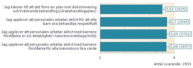 02. NORMER OCH VÄRDEN kommunen för de frågor som ingick i 2.