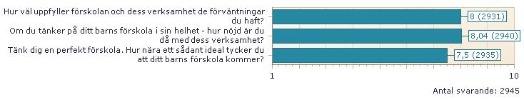 Vi visar medelvärdet. 3.