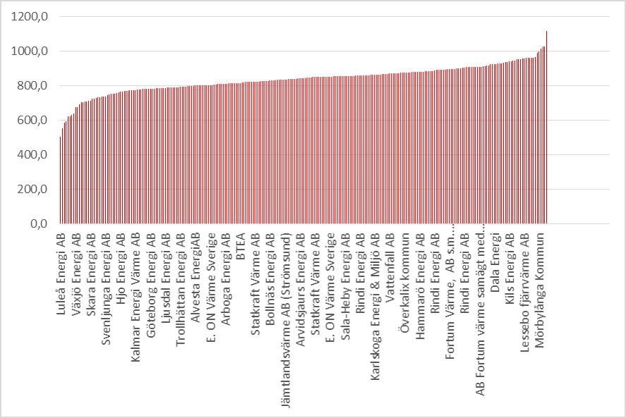 Störst osäkerhet råder för närvarande kring bränslepris och pris på el samt konsumentprisindex (KPI) utveckling.