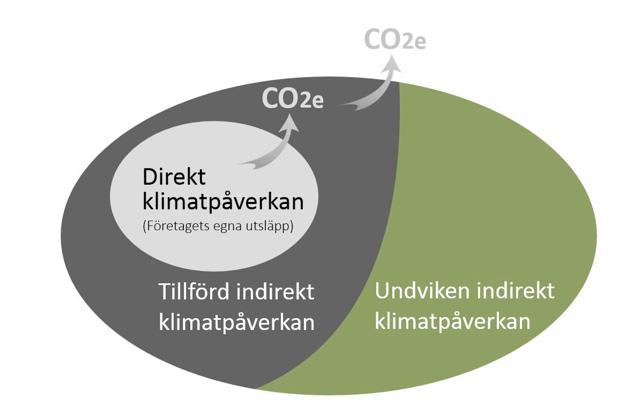 Ekonomi År 2015 var nettoomsättningen för Växjö Energi AB 670 mkr och resultatet efter avskrivningar, finansiella kostnader och skatt -221 mkr.