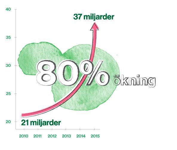 Dramatisk ökning av kostnaderna Information