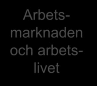 Arbetsmarknaden och