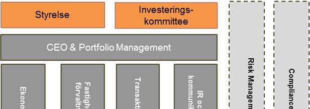 ekonomisk och strategisk utveckling av Esteas förvaltade fastighetsportfölj och har tidigare erfarenhet från bland annat HSB, Colliers och Crown Management.