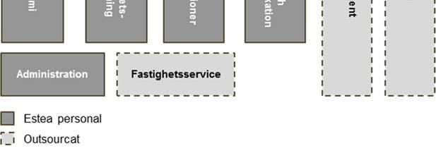 Tony Andersson, Förvaltningschef Tony är anställd på Estea AB sedan 2010 och har lång erfarenhet från fastighetsförvaltning med ansvar för fastighetsförvaltning och projektledning av Esteas
