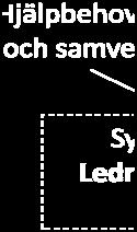 ledning och samverkan.