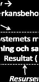 samverkan och därigenom kvaliteten på de beslut som fattas.