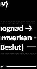 NATO SAS-65 använder begreppet C2 Effectiveness, så fortsättningsvis skriver vi endast ledningens effektivitet, även om detta även