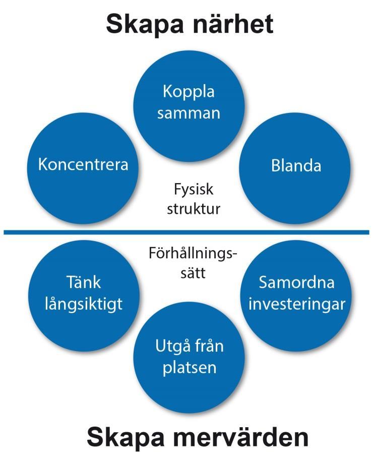 Uppsalaprinciperna ska användas som ett verktyg för att stötta de av kommunen satta prioriteringarna.