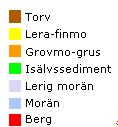 En pumpstation som pumpar bort överflödigt vatten från området innanför invallningen är förlagd strax norr om Ultuna källa.
