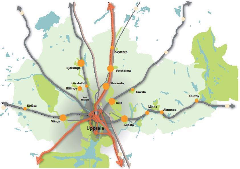 3.4 Strukturbild 2050+ och vägen dit I staden utvecklas nya stadsnoder i Gottsunda-Ultuna, Gränby, Bergsbrunna (Uppsala södra) och Börjetull.