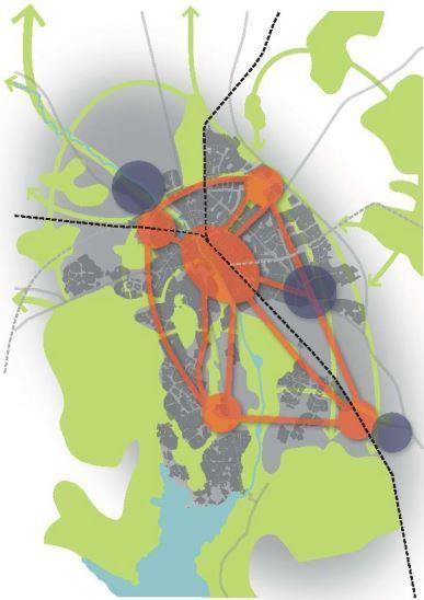 Figur 3. Principbild för kapacitetsstarka och snabba kollektivtrafiklänkar mellan noderna i staden.