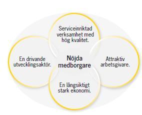 3 (15) Övergripande