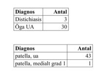 Hälsa Terrier Brasileiro har inga kända rasbundna sjukdomar. Men som med de flesta små raser rekommenderas uppfödare kolla ögon & patella innan avelsdebut.