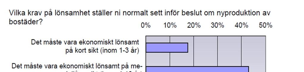 Avkastningskrav Företagets