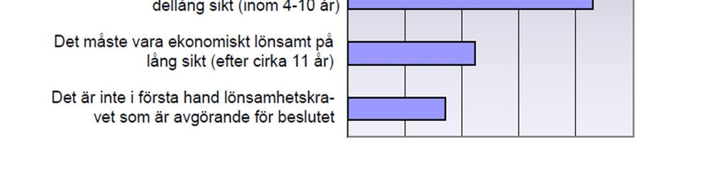 nätverk Boverket, 2008,