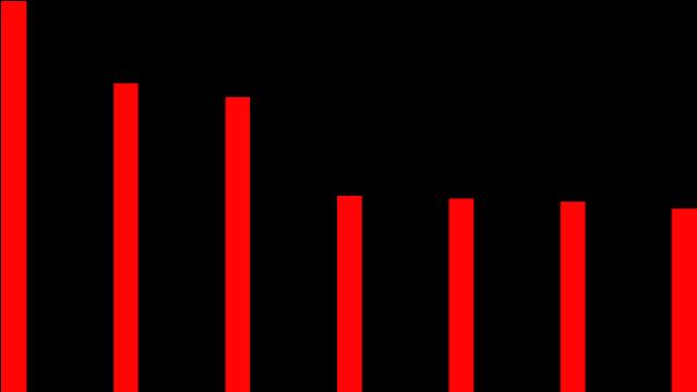 Diagram 3.