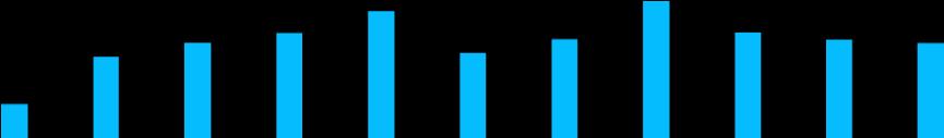 Diagram 11.