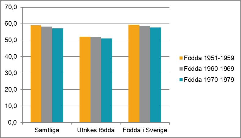 Kompensationsgradens spridning Medianvärdet för kompensationsgraden är ett genomsnittsmått.