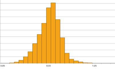 den tidigare rapporten är fördelningen mer symmetrisk. Där är det relativt sett färre individer som har väldigt låga kompensationsgrader.