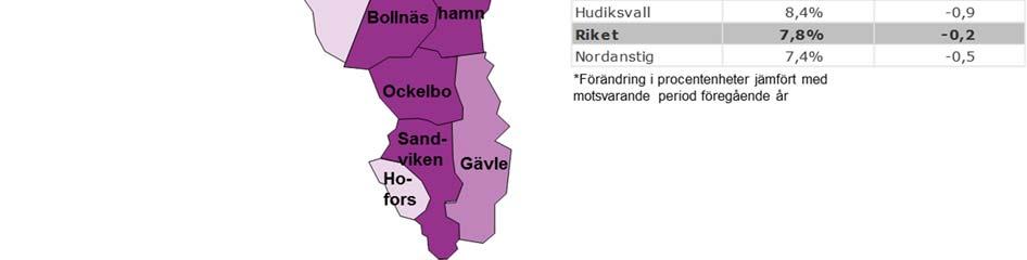 19,1 av ungdomarna 18-24 år var inskrivna som arbetslösa (22,6).* Sammanlagt 2 899 personer (3 583) varav 617 inom etablering (597).