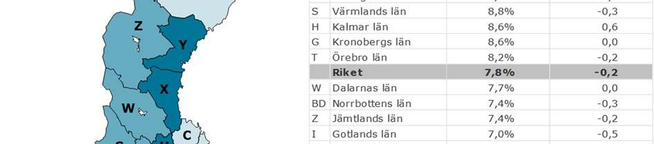 Arbetsförmedlingens arbetslöshetsstatistik redovisar olika kategorier av arbetssökande som är inskrivna på Arbetsförmedlingen.