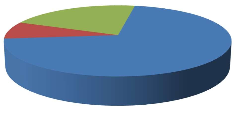 Energistatus före och efter åtgärder Fastighetsbeteckning: Hornö 1:74 Nuvarande energibehov Uppvärmning