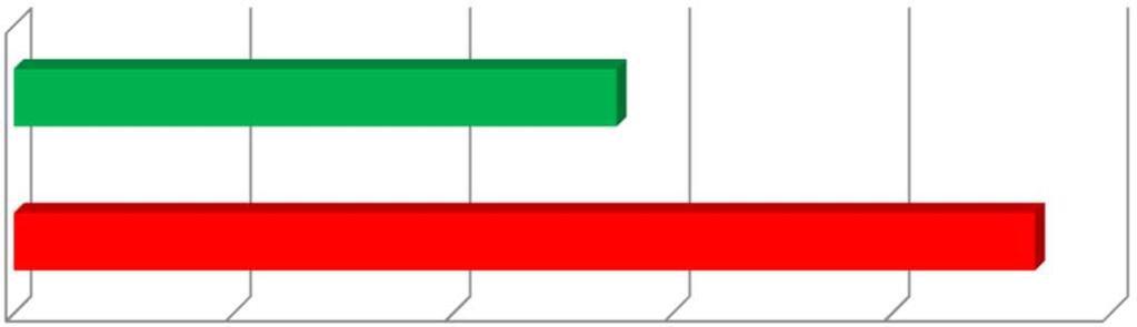 kwh 46 500 kwh Fördelning energibehov 8% Hushållel 21% 0% 0% Värme Hushållel Värme 71% Energibehov Nuvarande