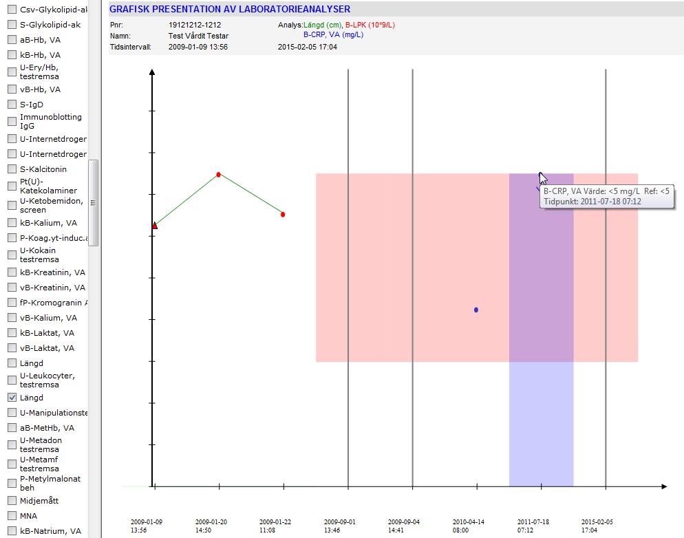 Labgraf Labgraf väljs via Patientens RoS alternativt genom att klicka på ett analysnamn i vänstra kolumnen i ackumulerad lista. OBS! Gäller inte för Odling.