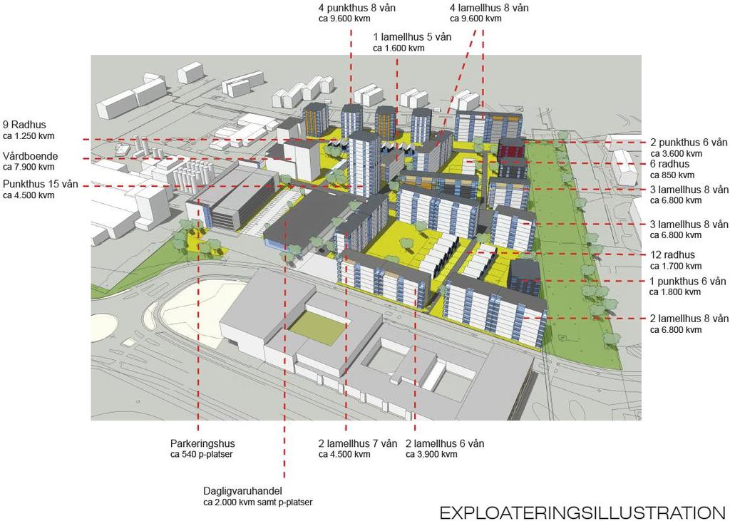 Figur 2.1: Översiktbild över aktuellt område som illustrerar hur byggnation planeras. Arla är placerat till vänster i figuren. Figur 2.2: Planerad användning av planområdet.
