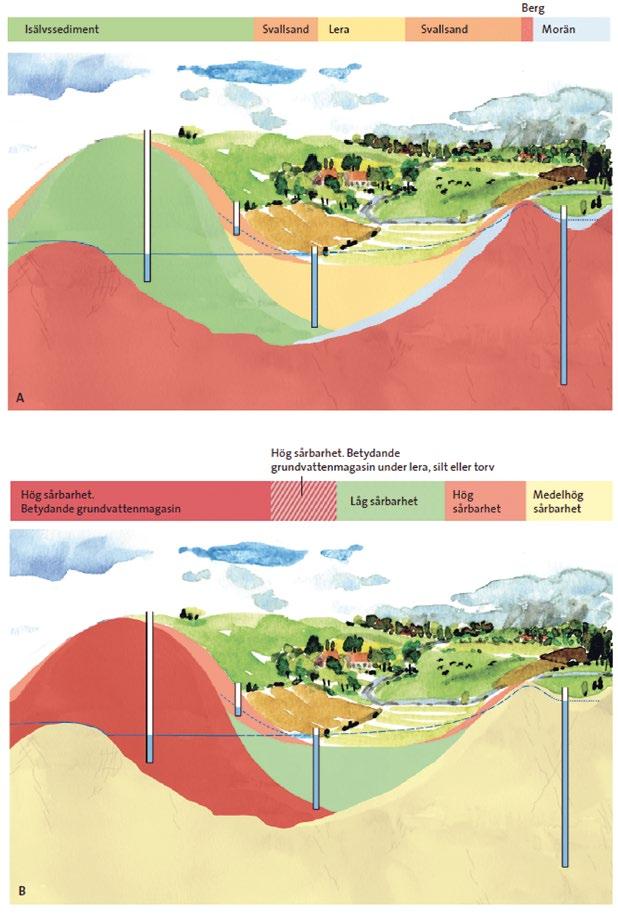 Figur 16: Bild A. Egenskaperna hos överlagrande jord är viktiga att ta hänsyn till vid bedömning av grundvattnets sårbarhet. Bild B.