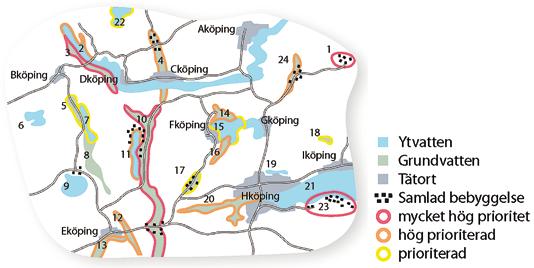 Figur. 5. Målbild kommunal vattenförsörjningsplan. Omfattande prioritering av tillgångarna (Blad, L: Maxe, L & Källgården, J, 2009). kommunen.