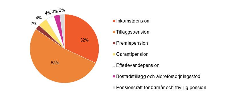 det var först under 2016 som både helautomatiseringar och delautomatiseringar återspeglades i mätningen av automatiseringsgrad.