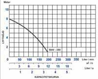 Slurry är vätska som innehåller slitande komponenter. Typ Anslutning Art nr: Ready 4,,42 kw G5 utv. 589 1 68 Ready 8,,75 kw G5 utv. 589 1 69 Ready 8S,,9 kw G5 utv.