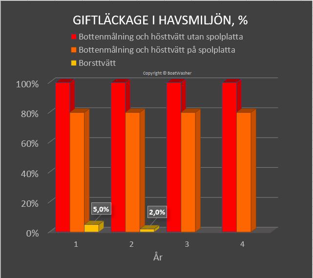 Kan detta stämma