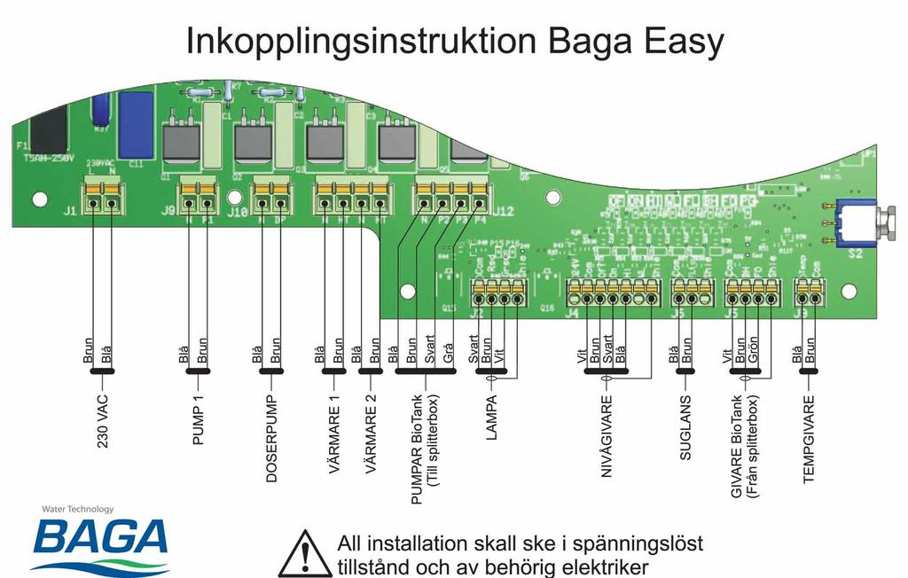Installationsanvisning BAGA Easy Pumpkapacitet utgående slang. 1 och 2 hushåll levereras med slangkoppling PEM 40 mm.