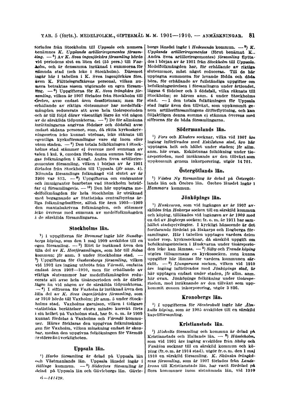 TAB. 5 (torts.). MEDELFOLKM., GIFTERMÅL M. M. 1901 1910. ANMÄRKNINGAR. 81 iwrïades från Stockholm till Uppsala och numera benämnes K. Upplands artilleriregementes försam- Mng. 6 ) Av K.