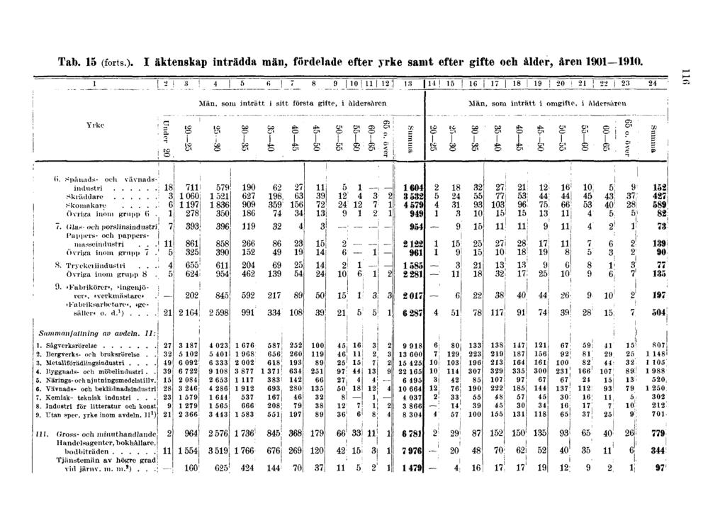 Tab. 15 (forts.).