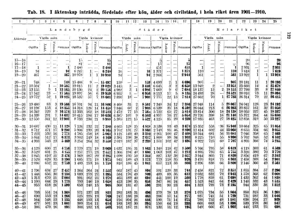 Tab. 18.