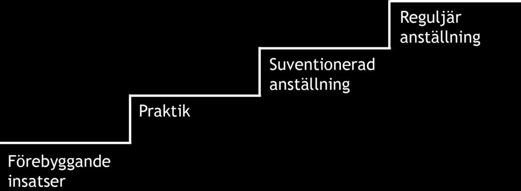 PRIORITERADE UTVECKLINGSOMRÅDEN Följande långsiktiga utvecklingsområden utgör de områden som är mest prioriterade att utveckla de kommande åren i Ängelholms kommun.