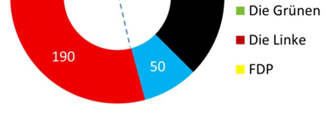 För finansmarknaderna är dock valet så här långt ett lugnt kapitel. De EU-vänliga partierna leder stort i opinionen.