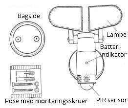 Säkerhetsinstruktioner 1. Rör inte lysdioderna 2. Avlägsna inte skyddsskärmen 3. Titta inte direkt in i lampan en längre tid 4. Endast för väggmontering Välj monteringsplats.