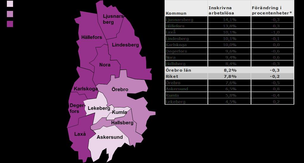 Inskrivna arbetslösa i januari 2017 som andel