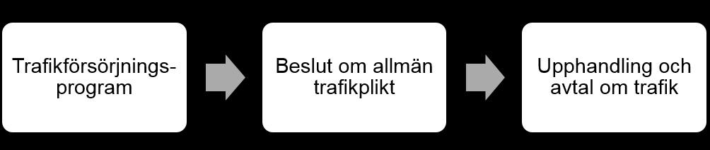 Trafikförsörjningsprogram 2016, beslutshandling 1 Inledning och sammanhang Landstinget i Uppsala län har som regional kollektivtrafikmyndighet huvudansvar för länets kollektivtrafikförsörjning.