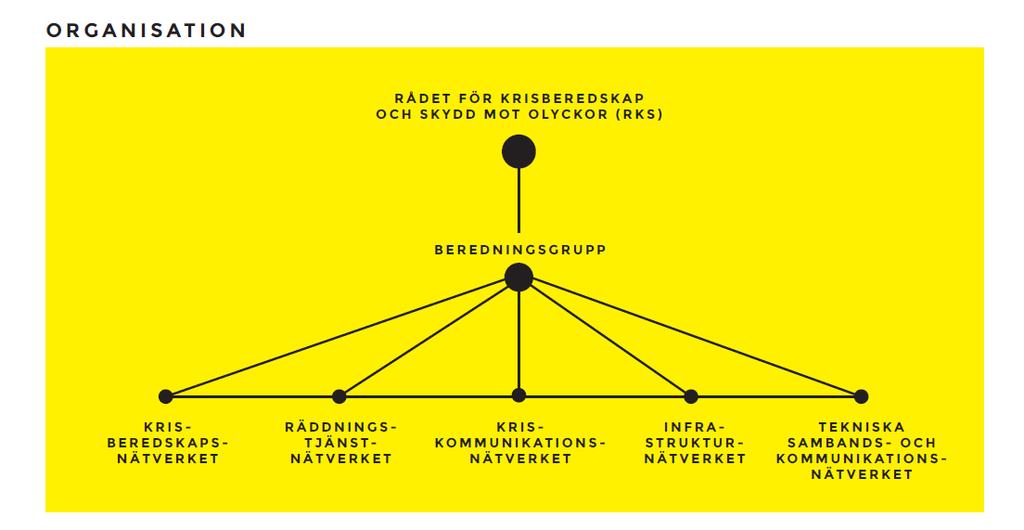 8/19 följa upp verksamheten mot ett tydligt uppsatt mål. Den operativa planen är tänkt att fungera för olika typer av händelser, från en mindre till en extraordinär.